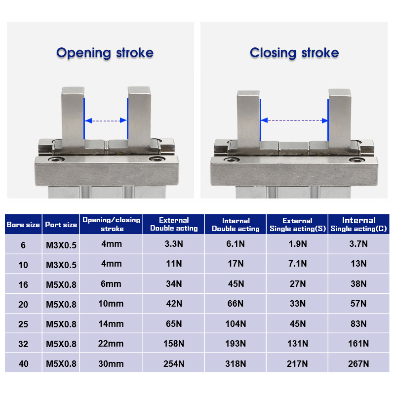 MHZ2 10D 16D 20D 25D 32D 40D Double Acting Air Gripper Pneumatic Finger Cylinder SMC Type Aluminium Clamps 
